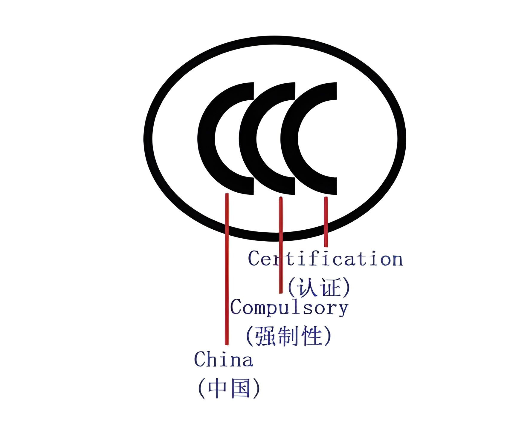 中国CCC认证